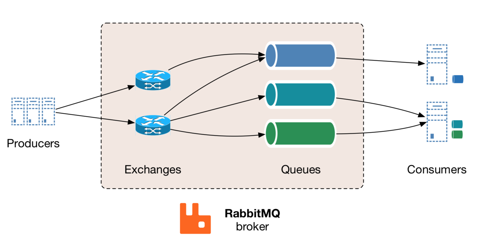 RabbitMQ